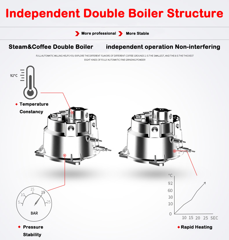 Mesin Kopi Espresso Cafe Pembu - Coffee Maker ulasan dan harga